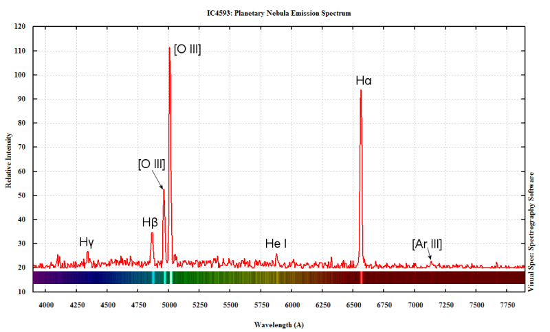 IC4593 Emission Spectrum