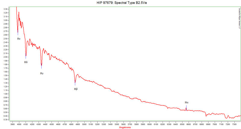 HIP 97679 Spectrum (400 - 800 nm)